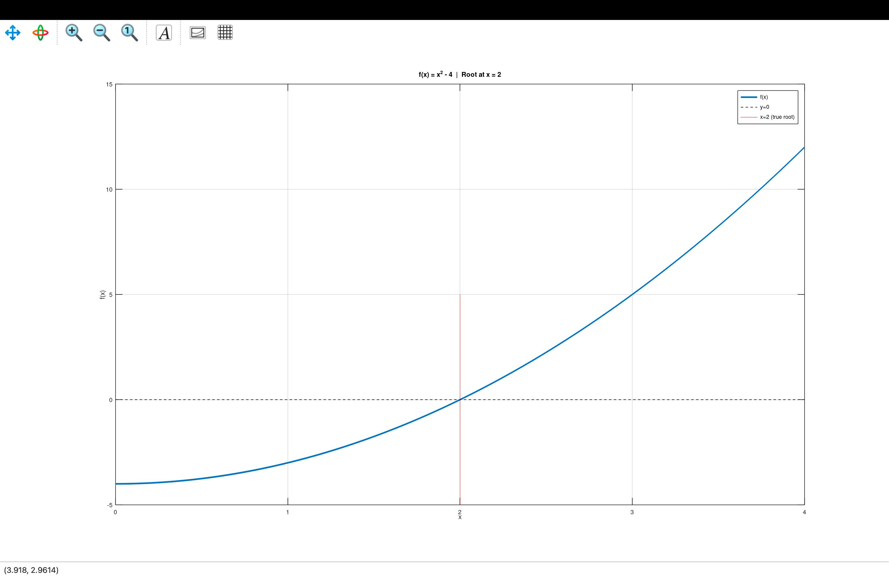 Figure 2: Graph Output